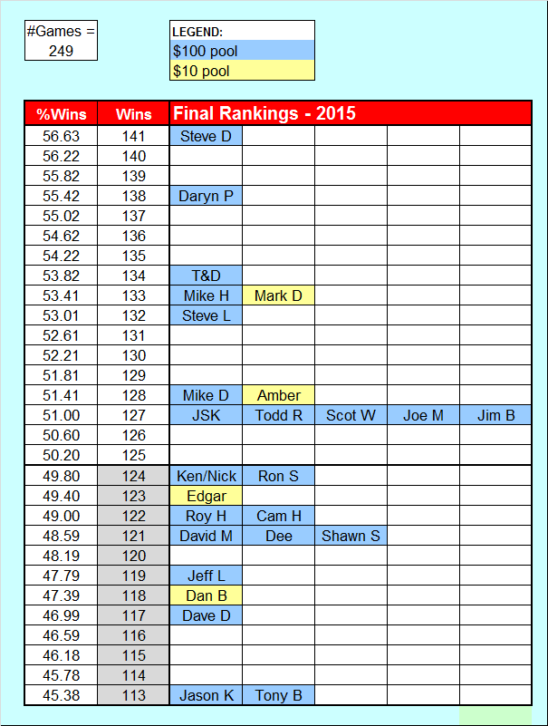 Weekly Football Pool